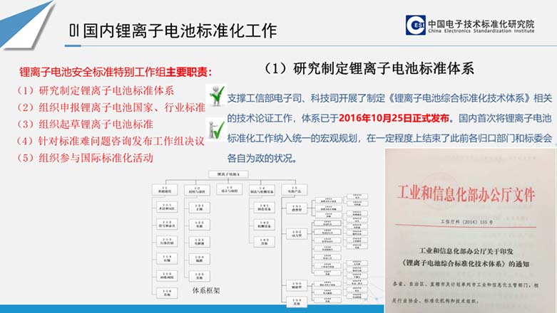 國(guó)際國(guó)內(nèi)鋰離子電池標(biāo)準(zhǔn)化最新動(dòng)態(tài)