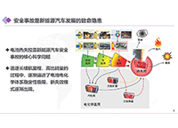 高安全動力電池電解質研究進展