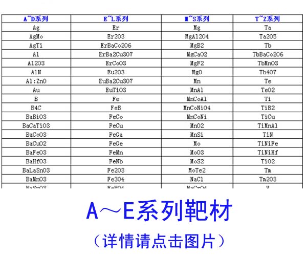 A~E系列靶材列表