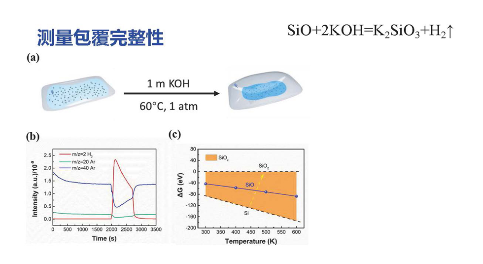 流化床法生產(chǎn)磷酸鐵鋰與 硅負(fù)極材料研究