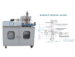激光燒蝕CVD系統(tǒng)