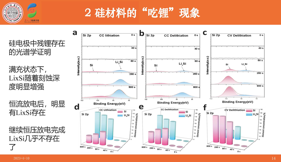 納米硅負(fù)極材料性能衰退的關(guān)鍵機制與抑制方法