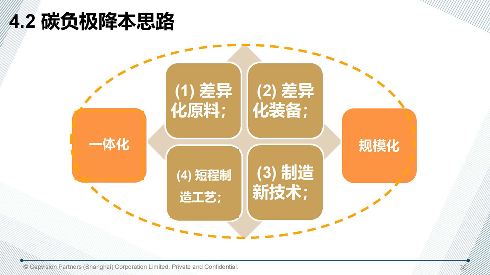 殘酷競(jìng)爭(zhēng)背景下鋰電負(fù)極企業(yè)的生存探討