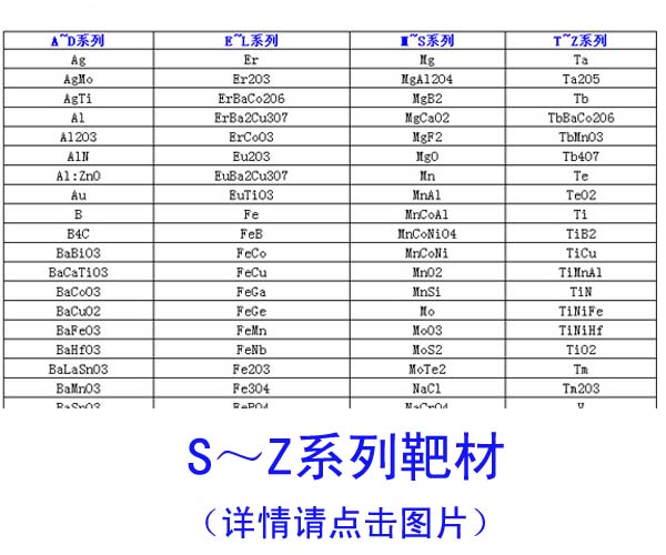 S~Z系列靶材列表